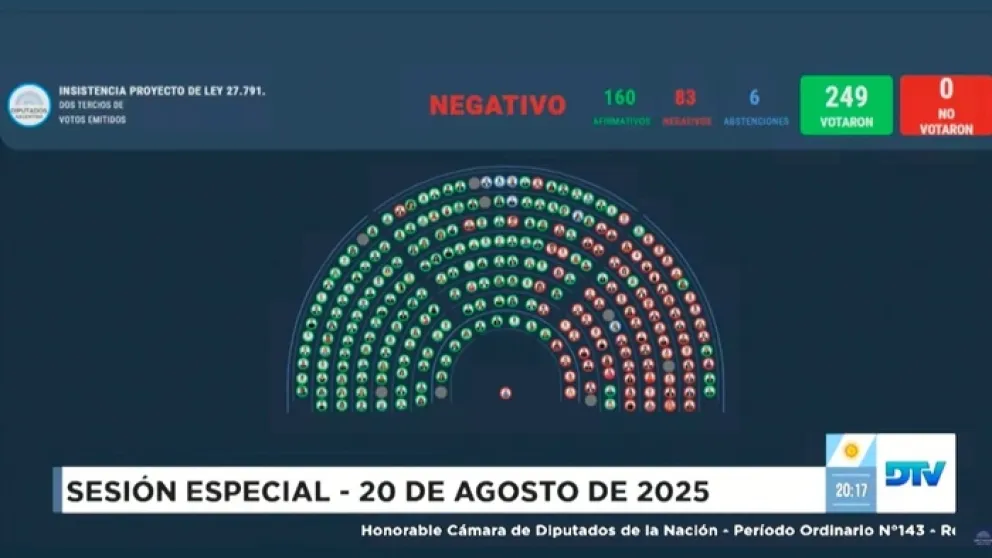 Uno por uno: así votó cada diputado para sostener el veto al aumento jubilatorio